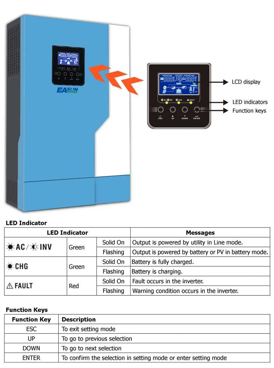 * APP/Wi-Fi * Inversor/Controlador Solar Híbrido 3.5kW * 24V * 110A