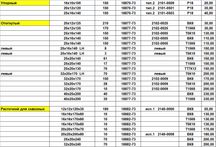 Продам Резцы (резец) токарные ссср, токарные с напайной т/с пластиной