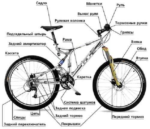 Ремонт і обслуговування велосипедів