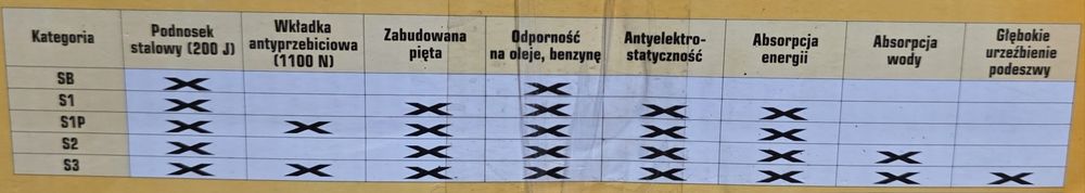 Buty Ochronne 43 Super JAKOŚĆ POLECAM Warto !!!