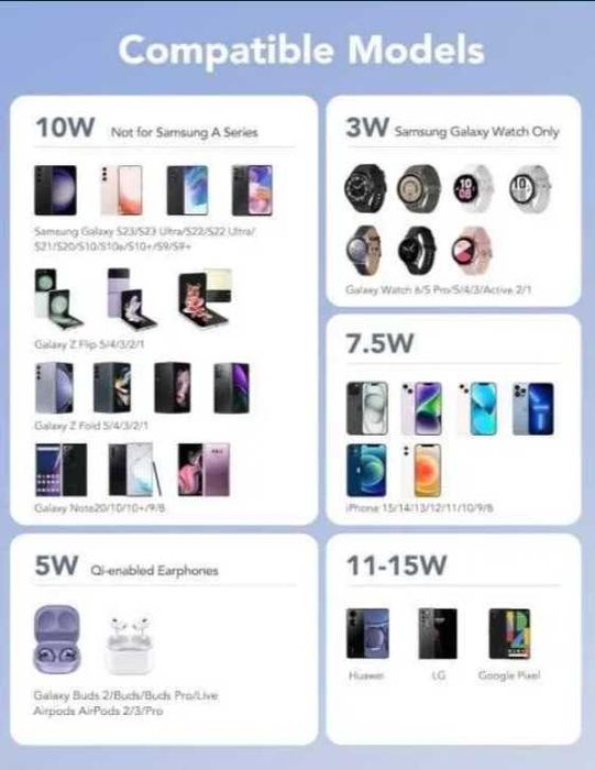 Ładowarka bezprzewodowa 4w1 Samsung Iphone Huawei AGPTEK A6