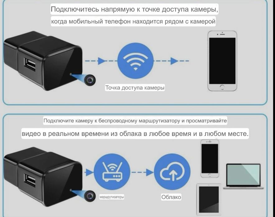 Wi-Fi камера в зарядке,видео зарядное,видеонаблюдение,датчик движения