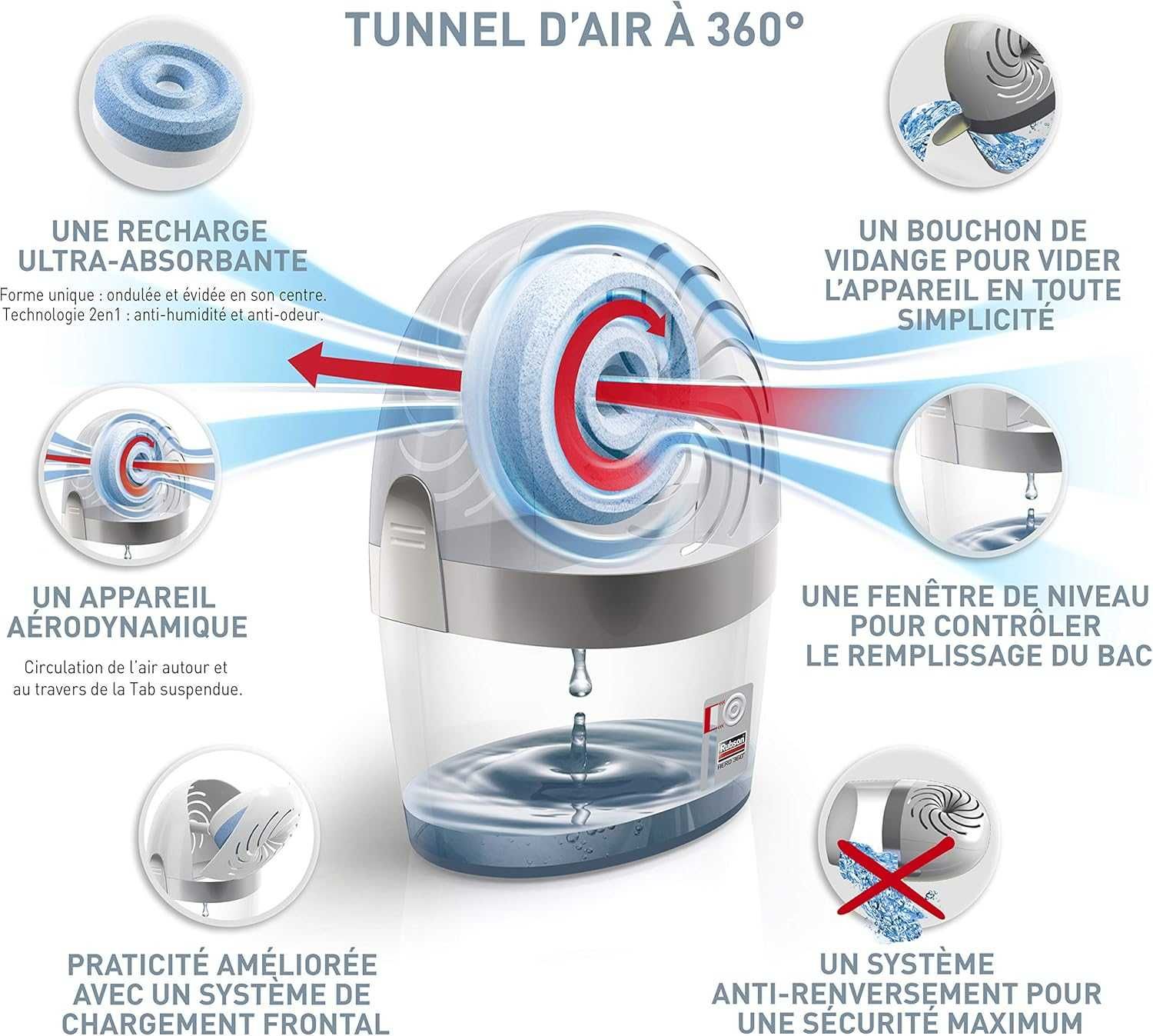 Pochłaniacz wilgoci RUBSON AERO 360 zestaw przeciw pleśni s927