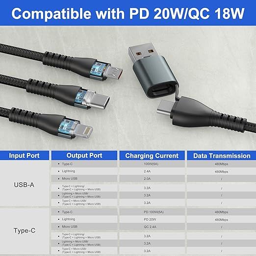 multi kabel usb c 3 m  5 w 1 czarny x