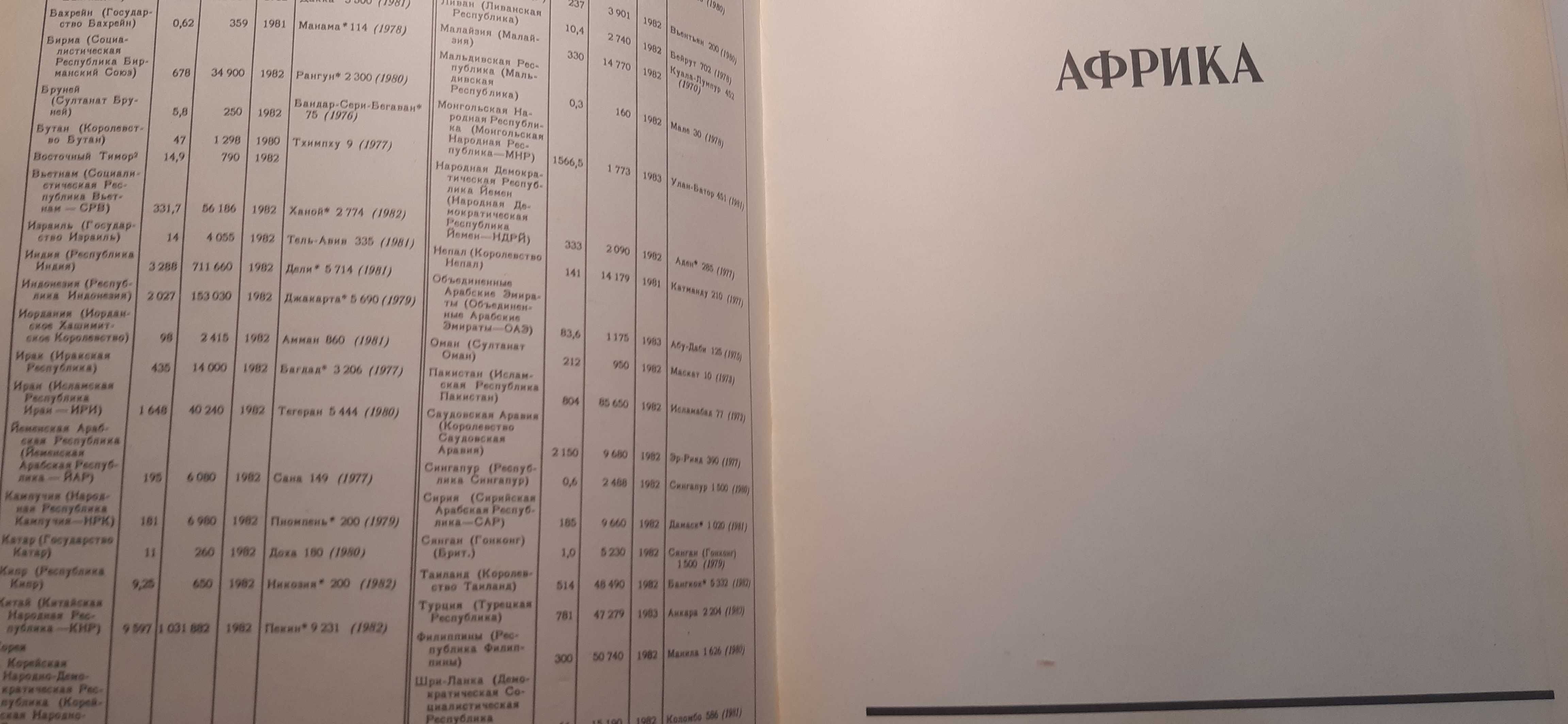 stary rosyjski atlas mira cccp 1984 rok