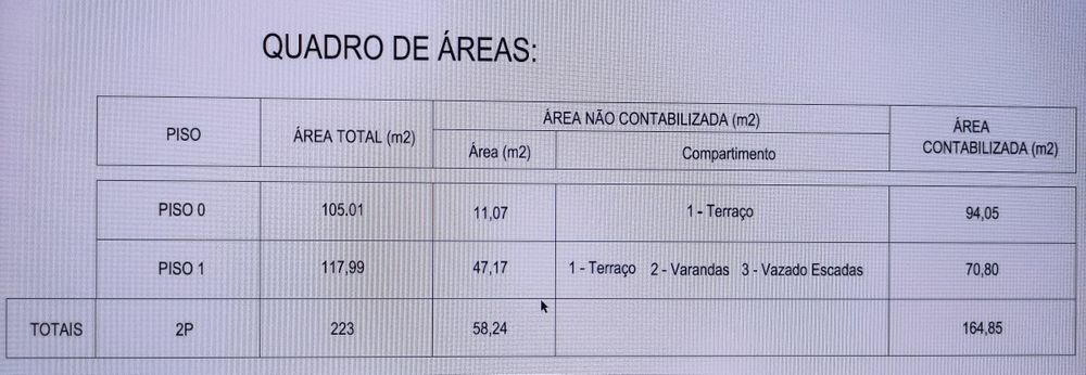 Um dos melhores Lotes de terreno Alcabideche