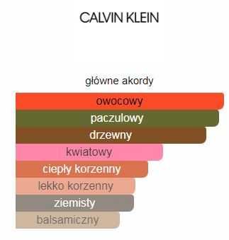 Calvin Klein Euphoria Intense 100 ml woda perfumowana 100 ml