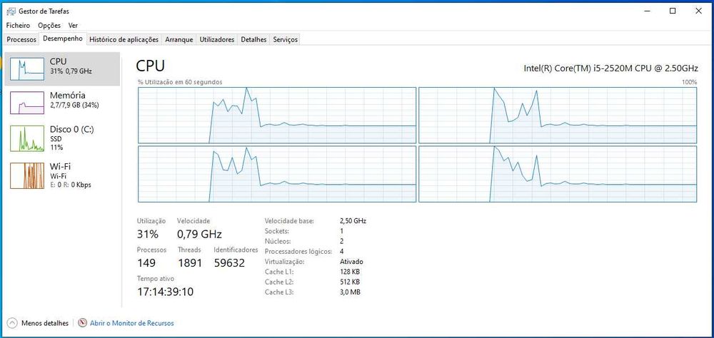 Lenovo Thinkpad T420s