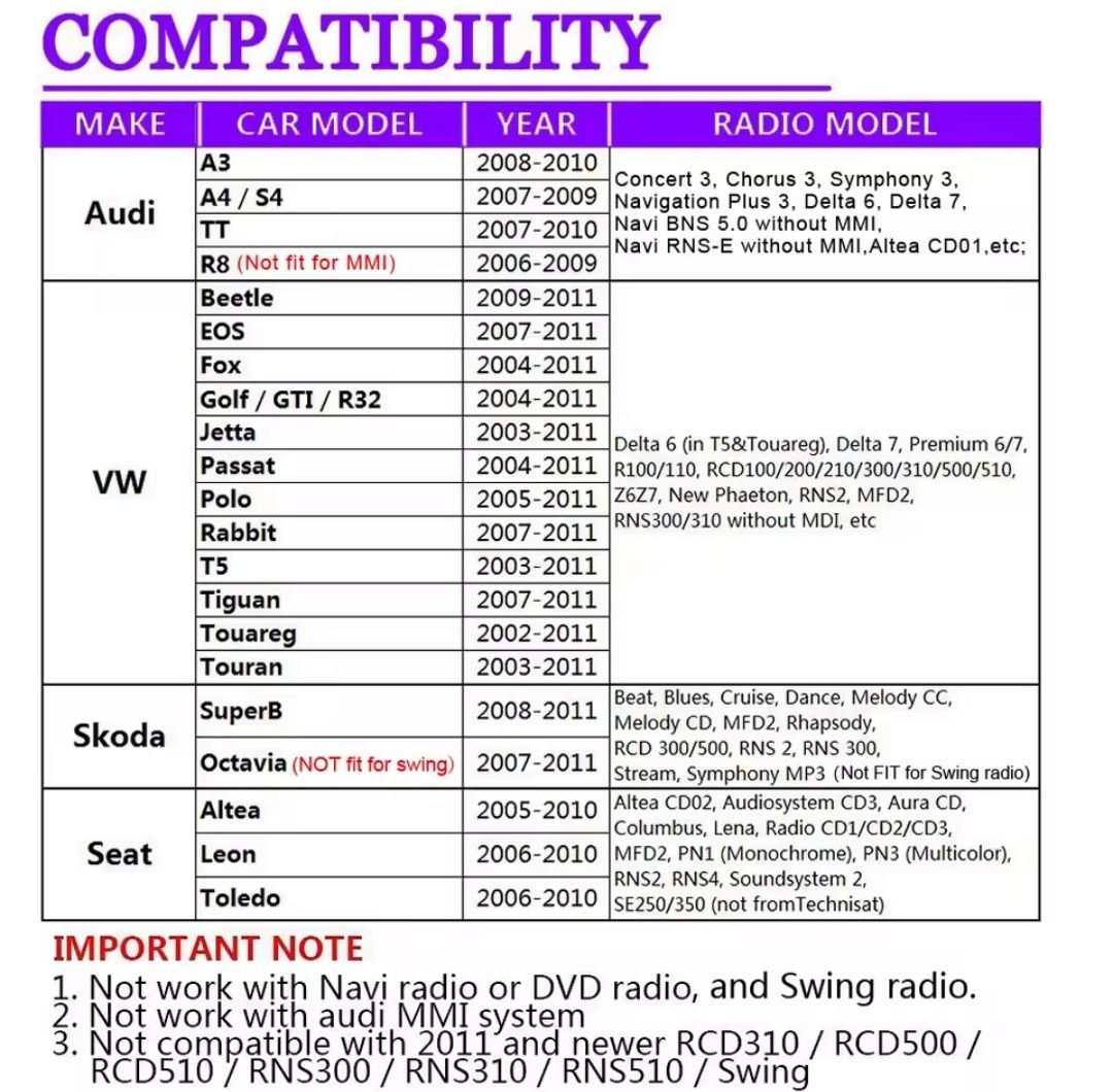 USB AUX Адаптер емулятор CD Skoda Volkswagen Audi Seat 12п