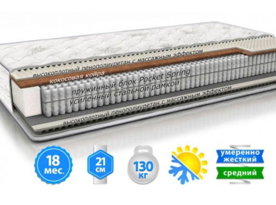 Матрац б/у, 180*200, Чохол - тканина жаккард з мікрофіброю.