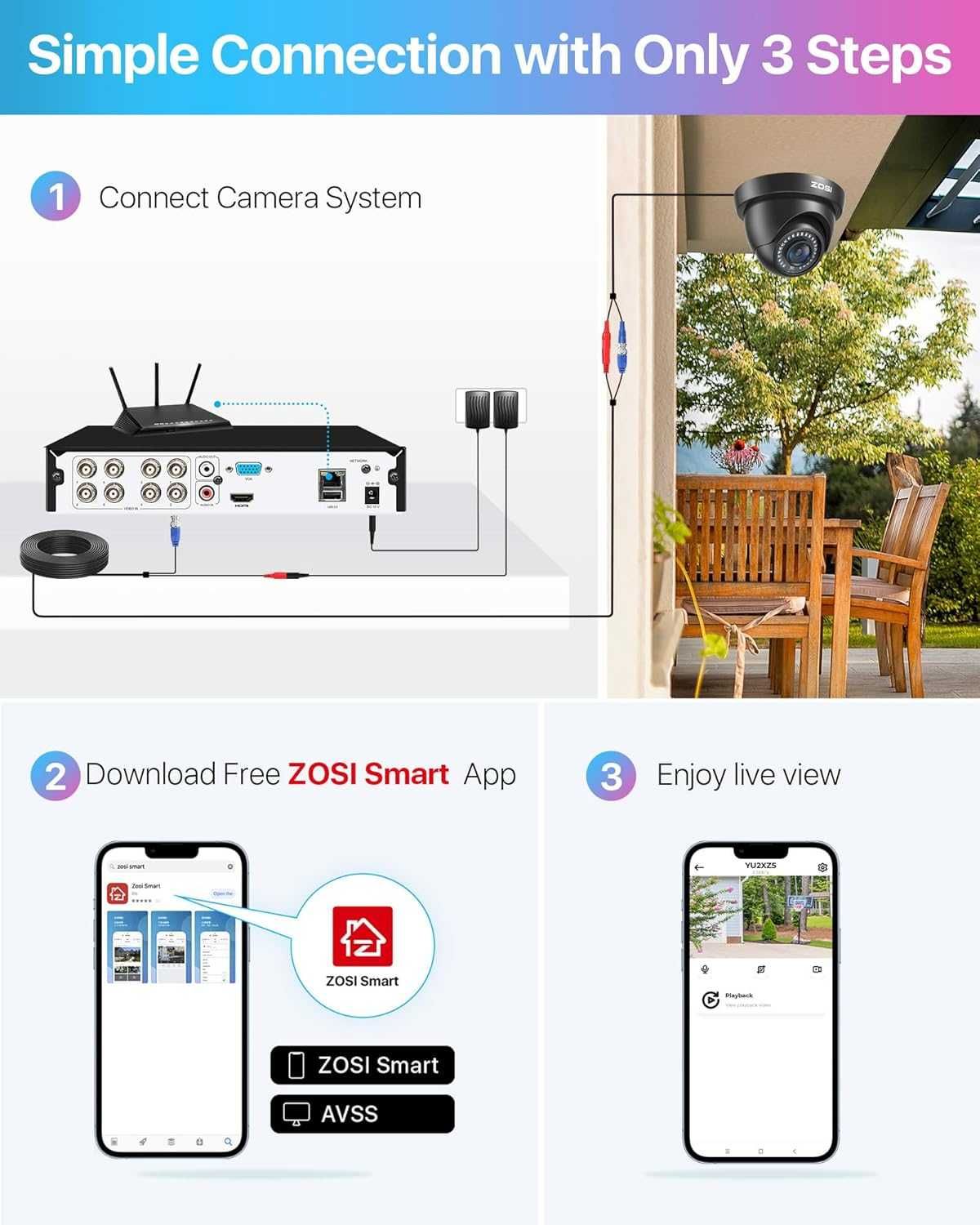 Zestaw 4 kamer Zosi + Rejestrator cyfrowy 8-kanałowy DVR 1080P HD