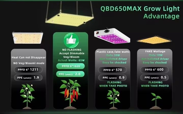 quantum LED фітолампа samsung QDB650–для ідеального росту рослин

прод