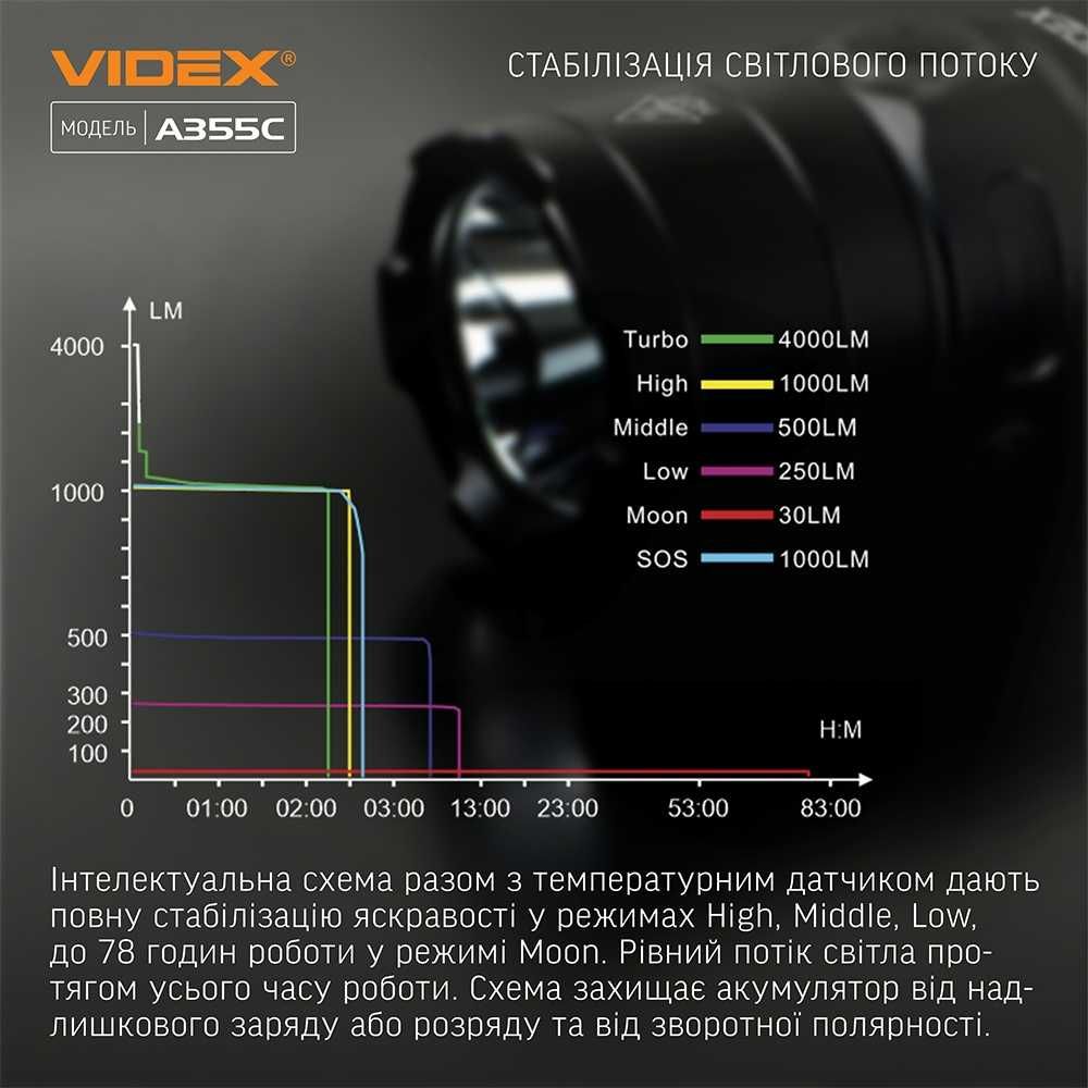 Портативний світлодіодний ліхтарик VIDEX VLF-A355C 4000Lm 5000K