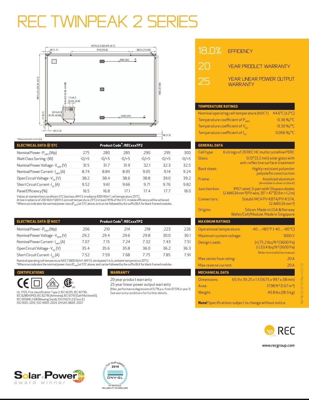 Paineis Solares - Modulos Fotovoltaicos