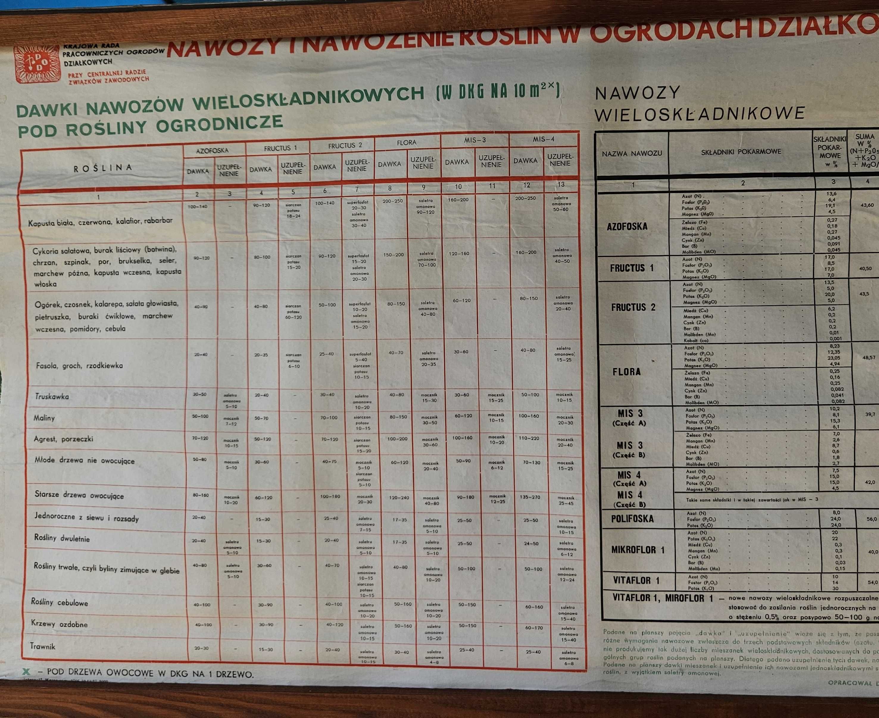 Tablica instruktażowa ogrodnicza