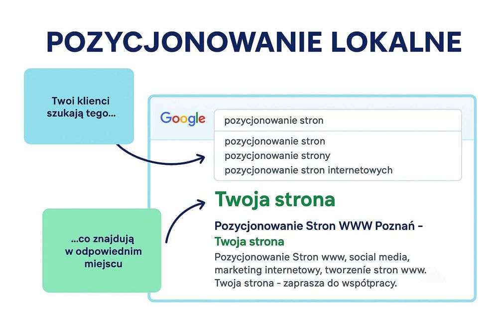 Skuteczne pozycjonowanie stron internetowych, SEO, Freelancer, reklama