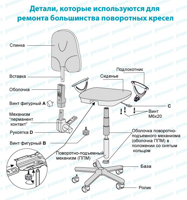 Ремонт перетяжка офисных кресел и компьютерных стульев