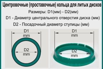 Центровочные (проставочные) кольца для дисков авто