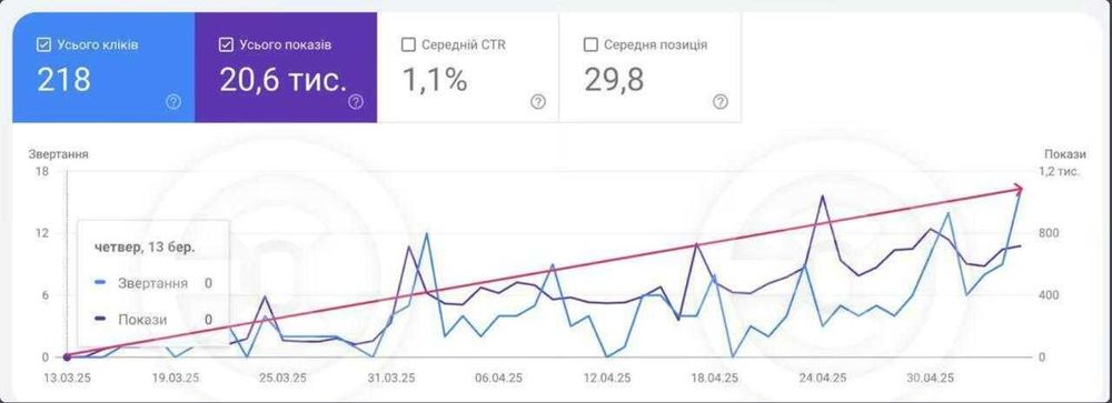 SEO продвижение (SEO просування) сайтов