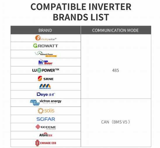 Magazyn Energii Felicity ESS LUX-X-48100LCG01 100Ah (z BMS) 5,12kWh