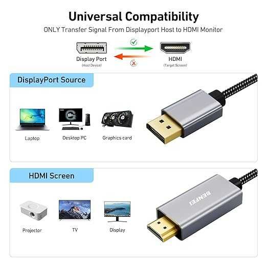 4K DisplayPort do HDMI o długości 0,9M jednokierunkowy kabel ekranowy