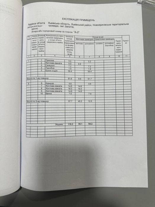 ВІД ВЛАСНИКА!! Продаж котеджу Запитів під єОСЕЛЮ