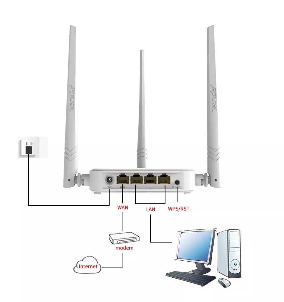 Router wireless tenda novo