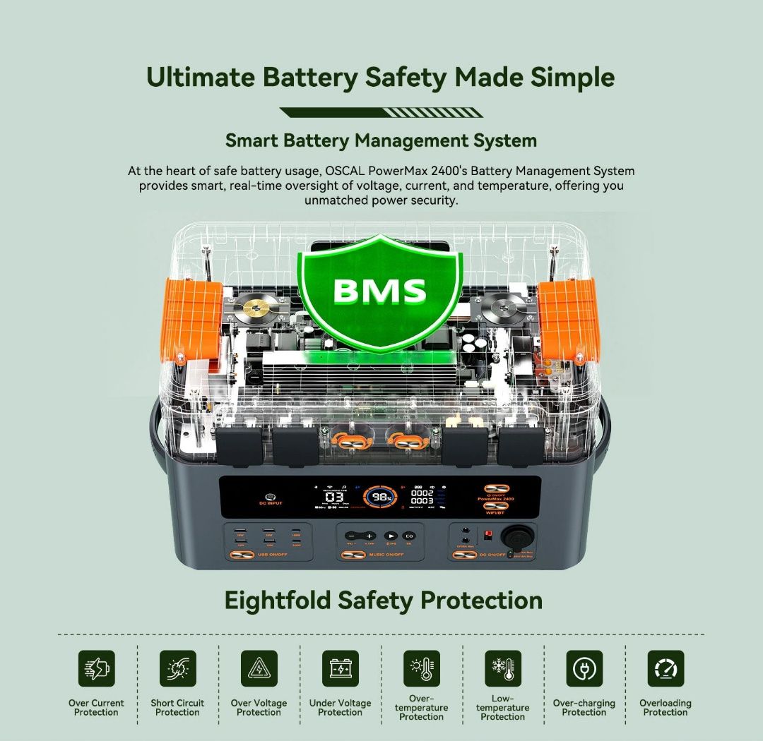 Gerador Eléctrico Blackview Oscal Powermax 2400W tecnologia UPS SELADO