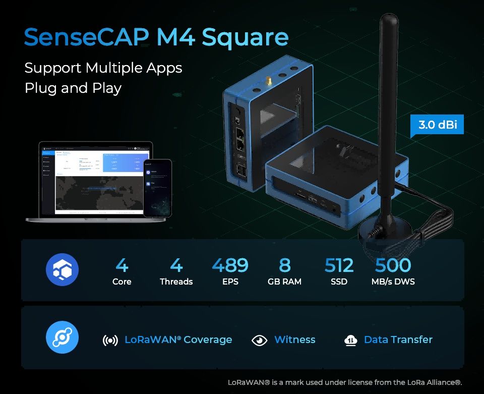 SenseCAP M4 Sqaure