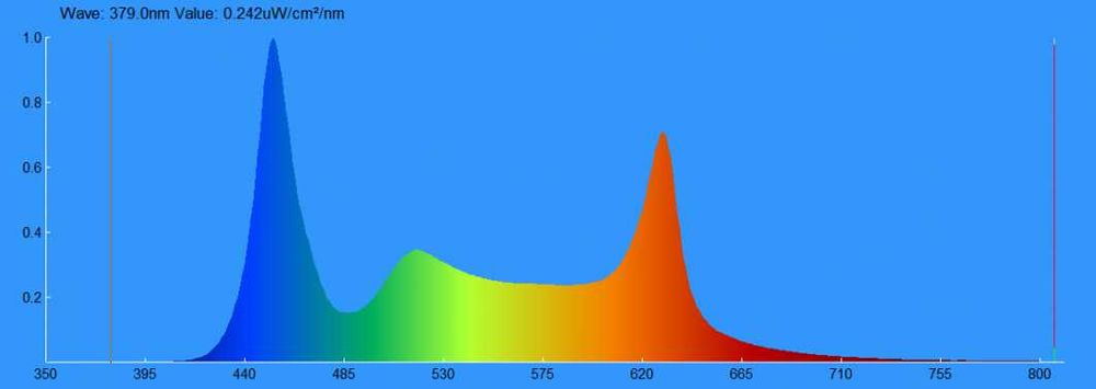 Аквариумный светильник gepard 76 см 4900 лм