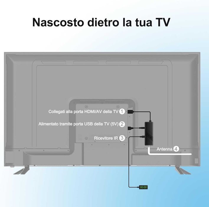 Dekoder DVB T2 HEVC