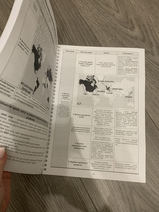 Теоретичний конспект для підготовки до НМТ, ЗНО, ДПА з географії