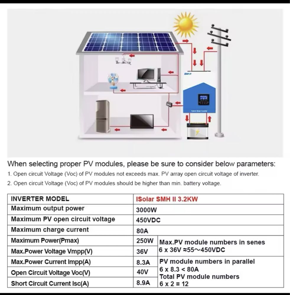 Гибридный инвертор3,6 kw 24v