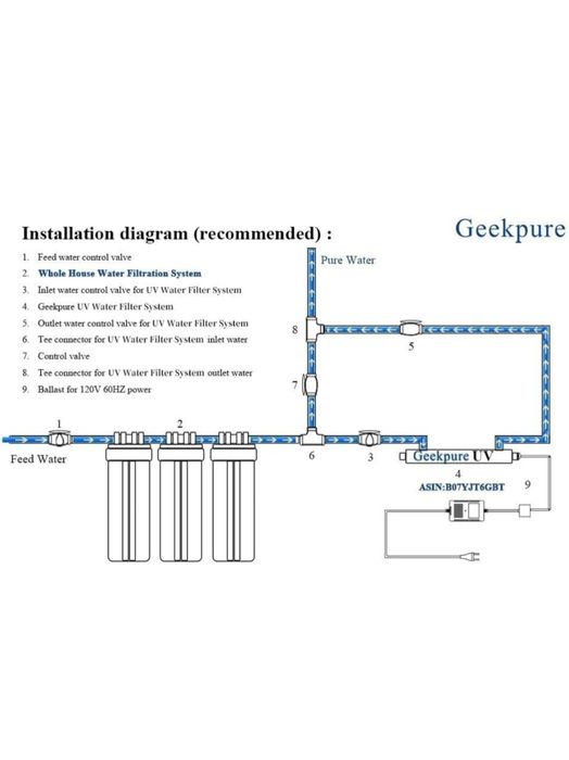Geekpure 10-calowa obudowa filtra wody