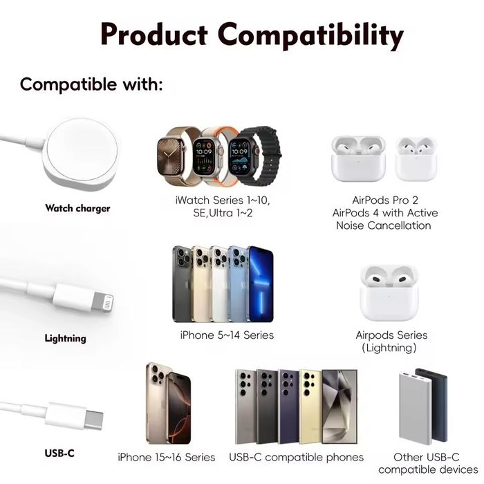 Ładowarka 3 W 1 do IPhone / Apple Watch 3/4/5/6/7/8/9/SE/ULTRA