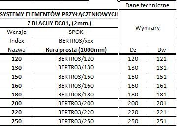 Rura czarna 2 mm 250 FI 180 stal 0.25mb kominek