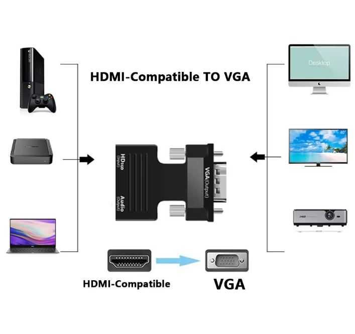 Adapter Przejściówka Konwerter HDMI do VGA + Audio | Mini
