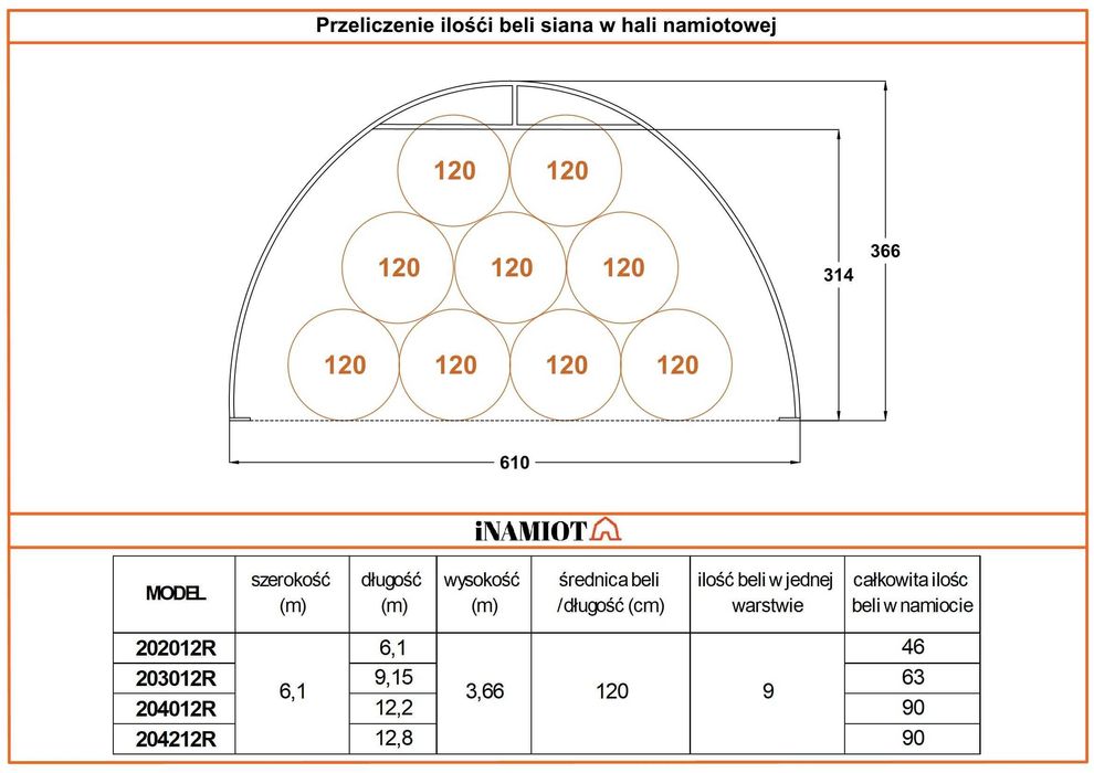 Hala namiotowa łukowa 6x9x3,6 m magazyn wiata konstrukcja ocynkowana