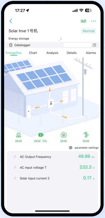 Nowe Inwerter Off Grid Solar 4200W 4,2kW 24V 120A WiFi UPS 1-FAZ FV23%