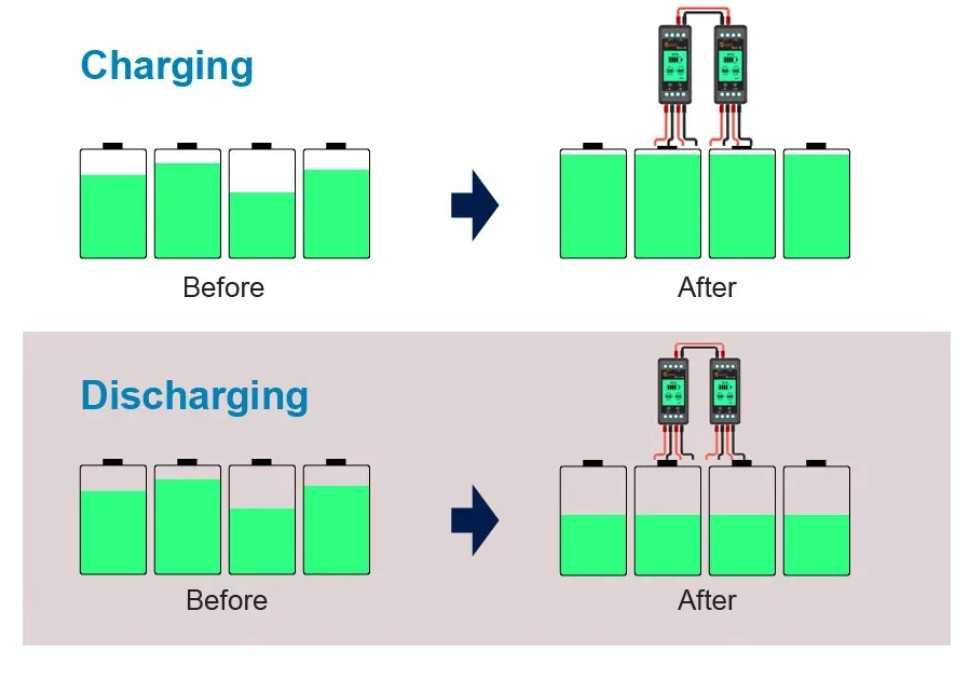 Балансир АКБ Battery Equalizer MAZAVA PLC-10 с индикацией