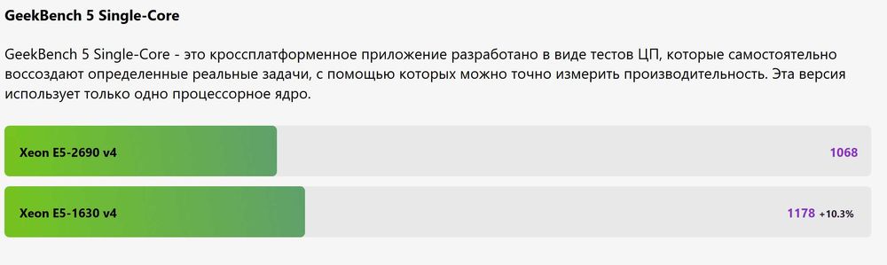 Процессор Intel Xeon E5-1630 v4 4-8 3,7Ghz - 4,0Ghz 2011v3