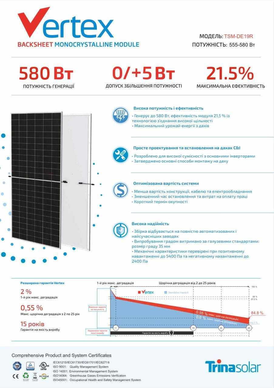 Сонячні батареї TRINA SOLAR 570 Вт; Сонячні панелі TRINA SOLAR 570 Вт