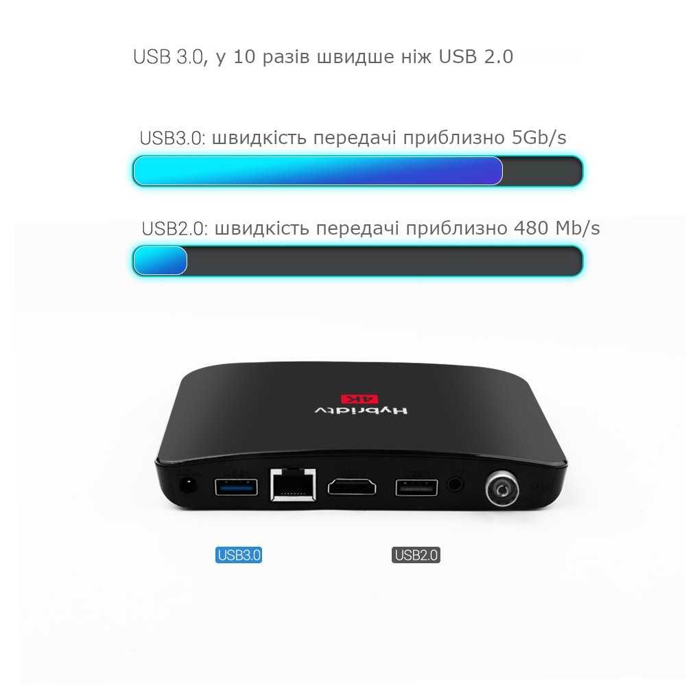 Смарт ТВ приставка Mecool M8S Plus (2GB/16GB) (*У наявності*)