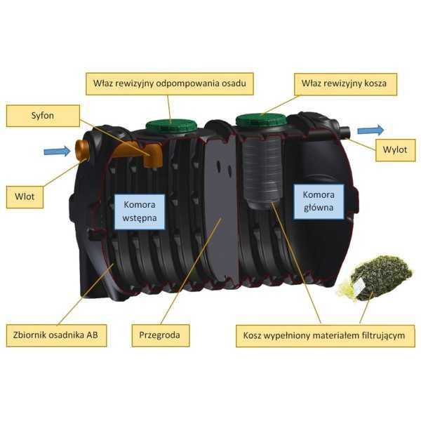 Kompletna przydomowa oczyszczalnia ścieków dwukomorowa 4000 l do9 osób