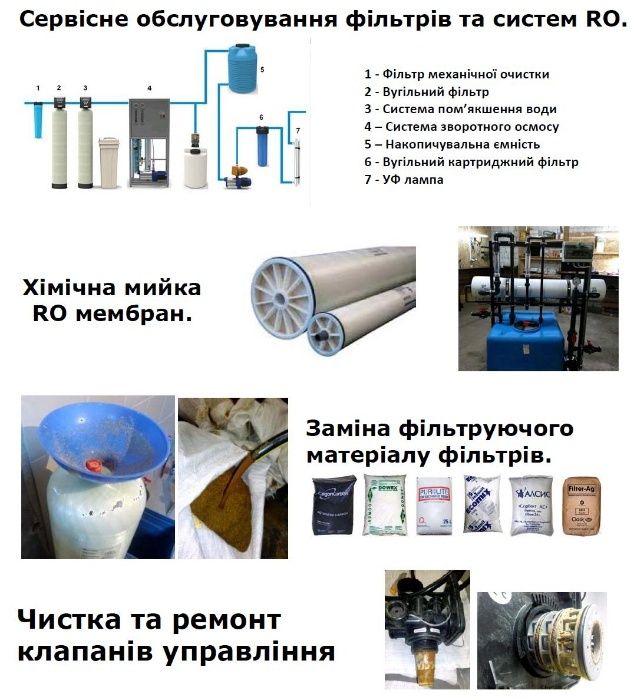 Сервіс фільтрів для води. Хіммийка мембран 4040. Ремонт Clack,