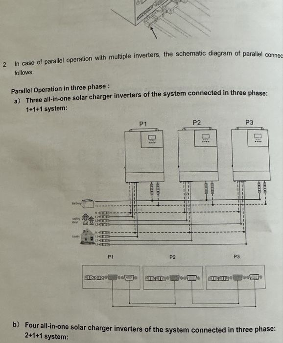 PowMr solarny inverter charger hybryda 3-fazowy uklad trzech jednostek