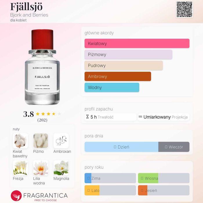 Bjork & Berries - Fjällsjö EDP 50 ml