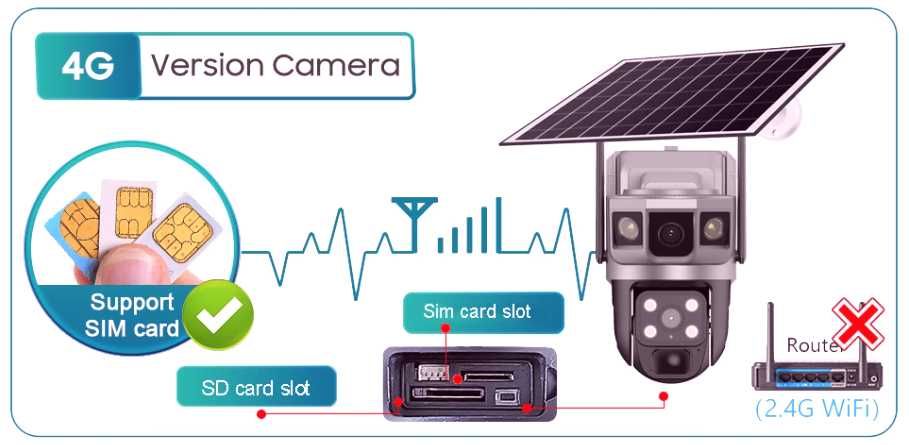 Câmera solar PTZ pode ter SIM 4G (p/ locais isolados) 6K-12MP. NOVA