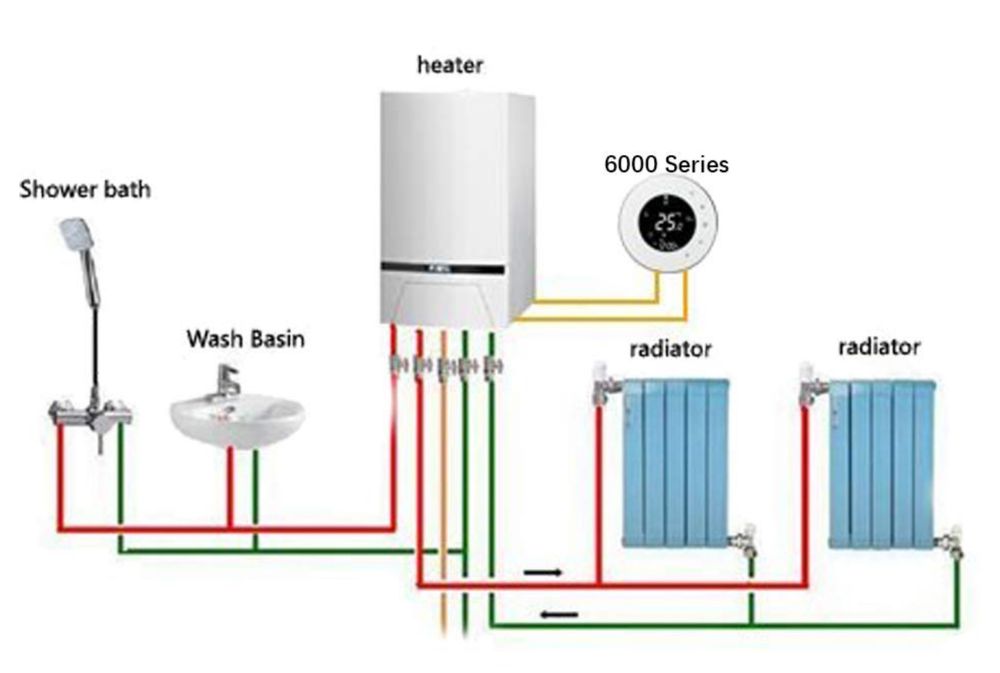 BecaSmart 6000 Series WiFi okrągły termostat do kotła gazowego WiFi