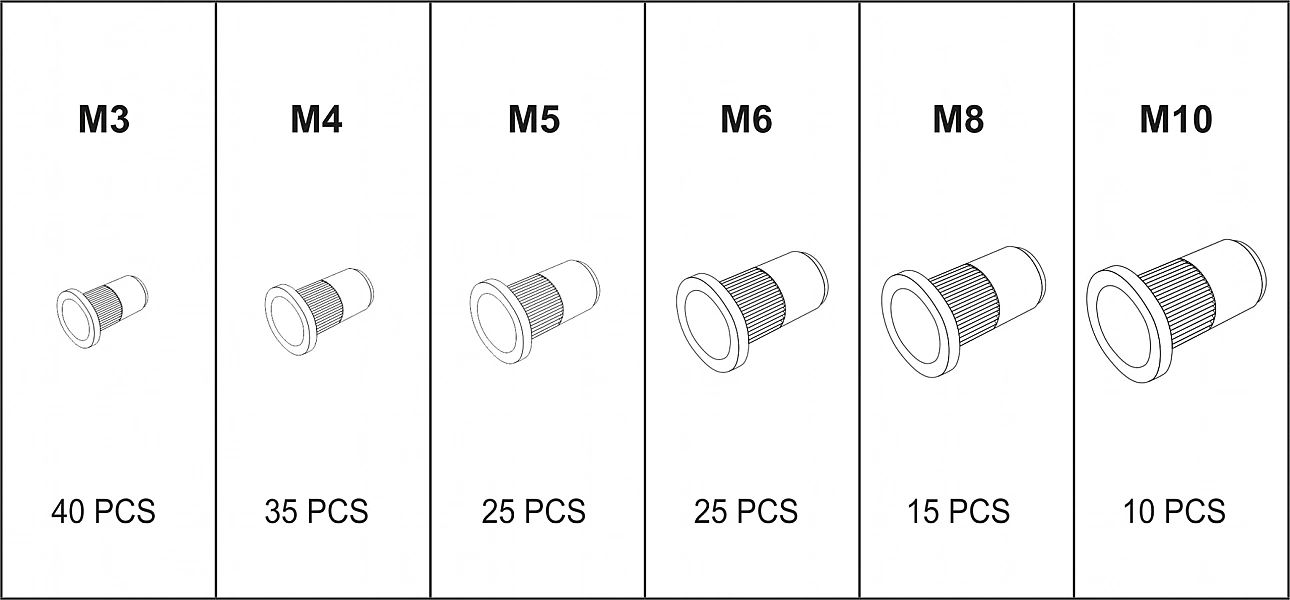 Nitonakrętki Stalowe 150szt. M3- M10 Yt-36481 Yato
